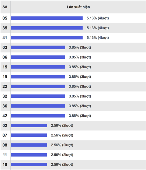Thong ke nhieu it 15-9-2017 Thong ke nhieu it 15-9-2017